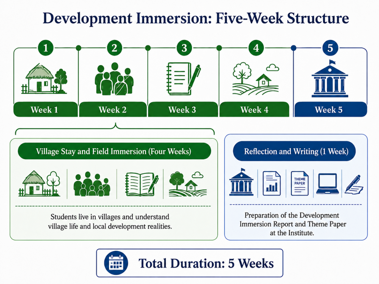 Development Immersion - PDM11 participants